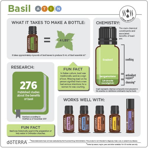 doTERRA Basil Essential Oil - Samsara Oils