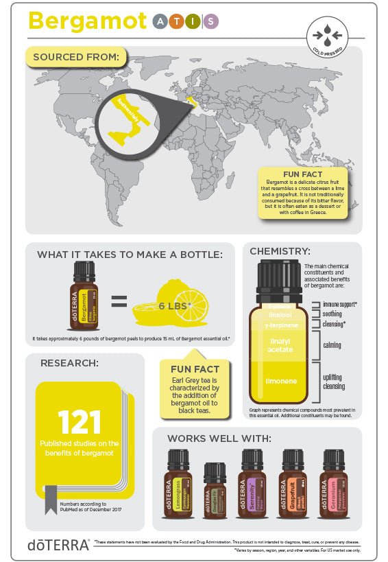 doTERRA Bergamot Essential Oil - Samsara Oils