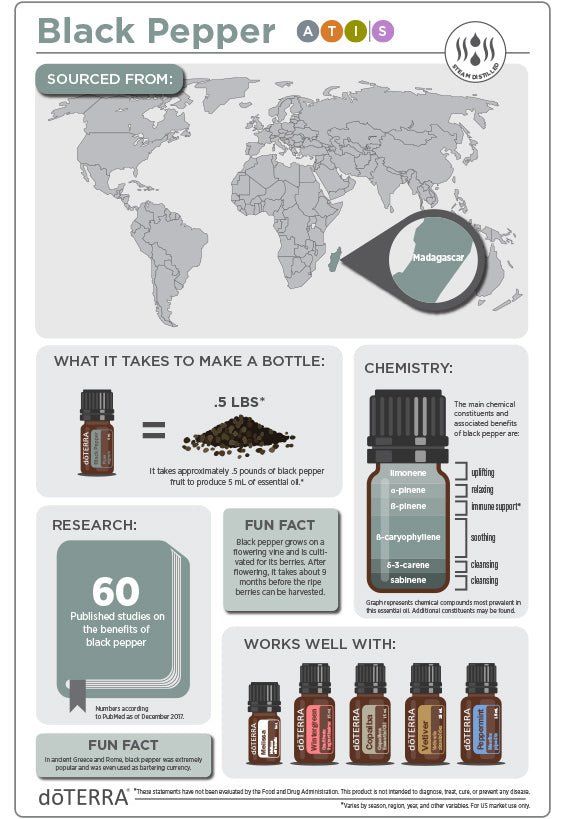 doTERRA Black Pepper Essential Oil - Samsara Oils