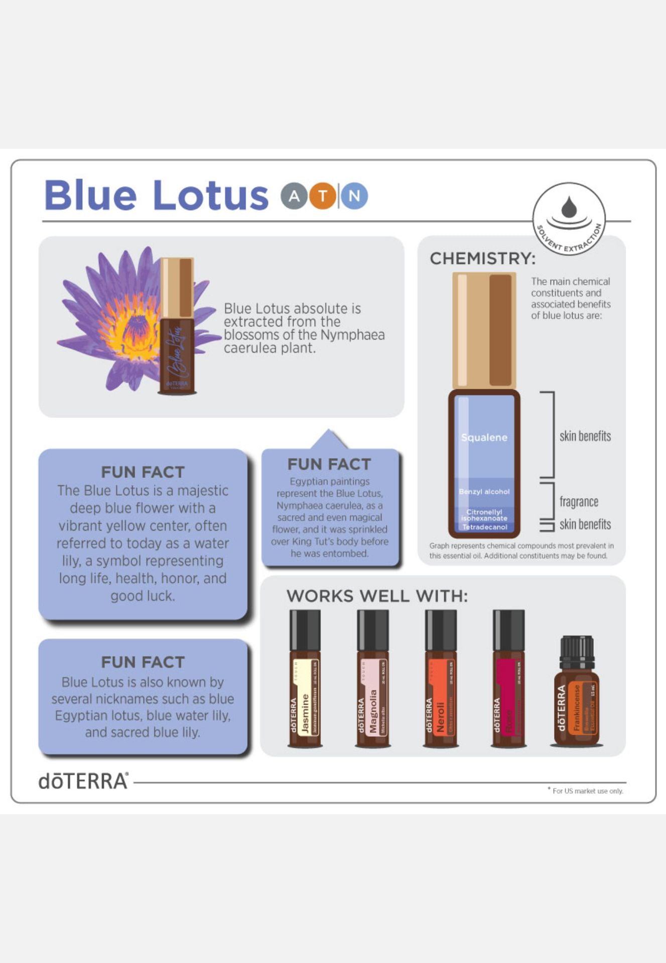 doTERRA Blue Lotus Touch Roll - on - Samsara Oils