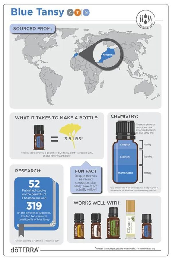 doTERRA Blue Tansy Essential Oil - Samsara Oils