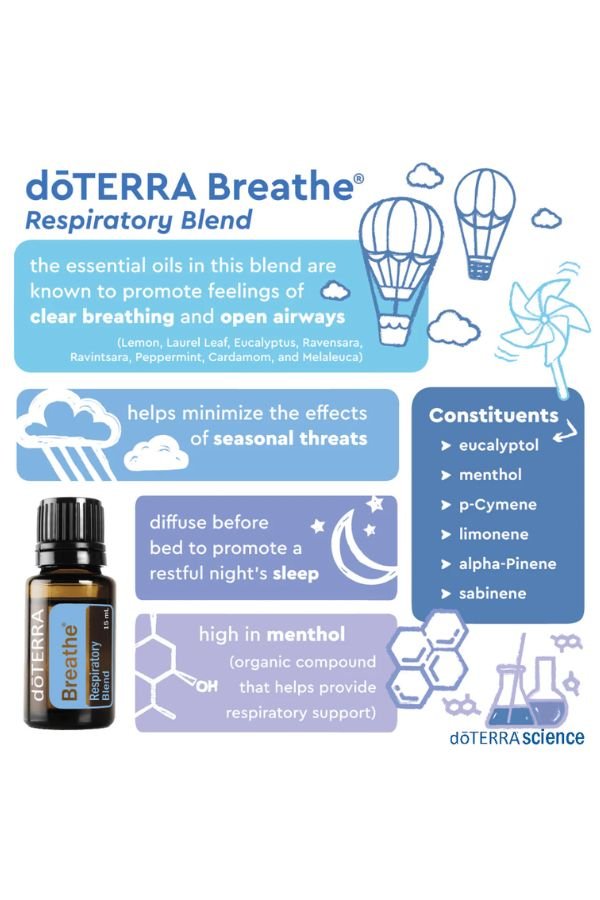 doTERRA Breathe Respiratory Blend - Samsara Oils