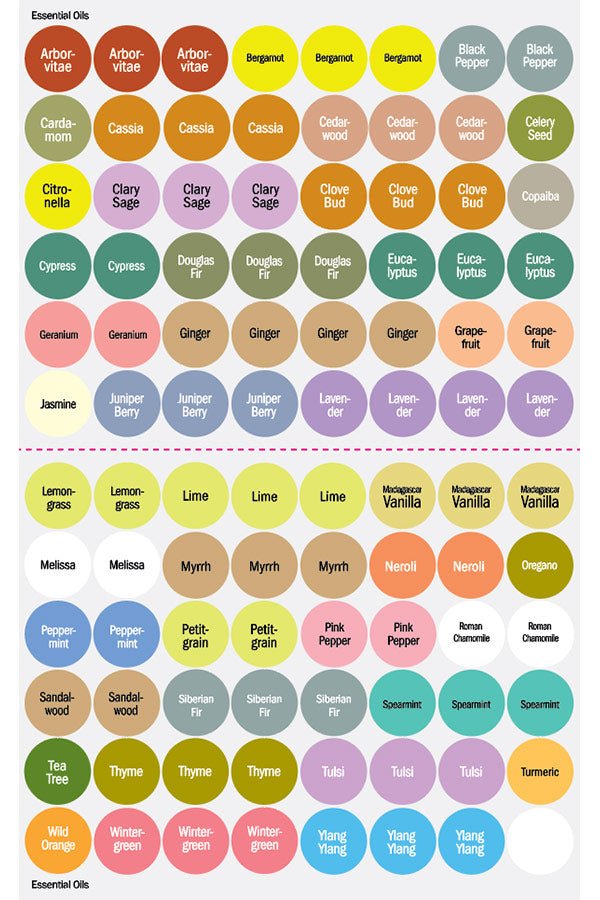 doTERRA Cap Stickers (Singles) - Samsara Oils