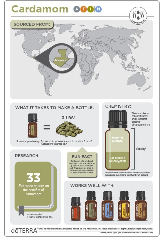 doTERRA Cardamom Essential Oil - Samsara Oils