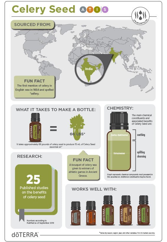 doTERRA Celery Seed Essential Oil - Samsara Oils