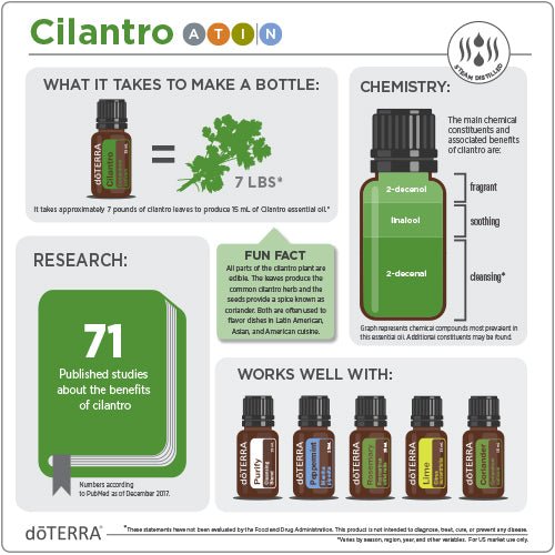 doTERRA Cilantro Essential Oil - Samsara Oils