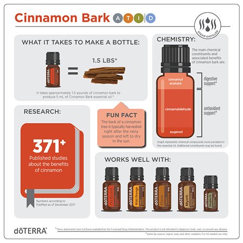 doTERRA Cinnamon Bark Essential Oil - Samsara Oils