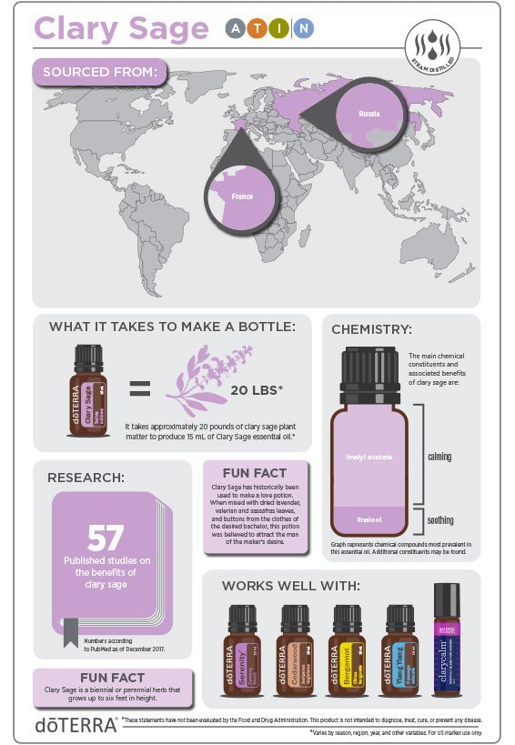 doTERRA Clary Sage Essential Oil - Samsara Oils