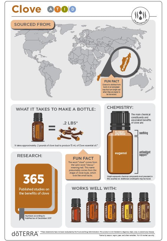 doTERRA Clove Essential Oil - Samsara Oils