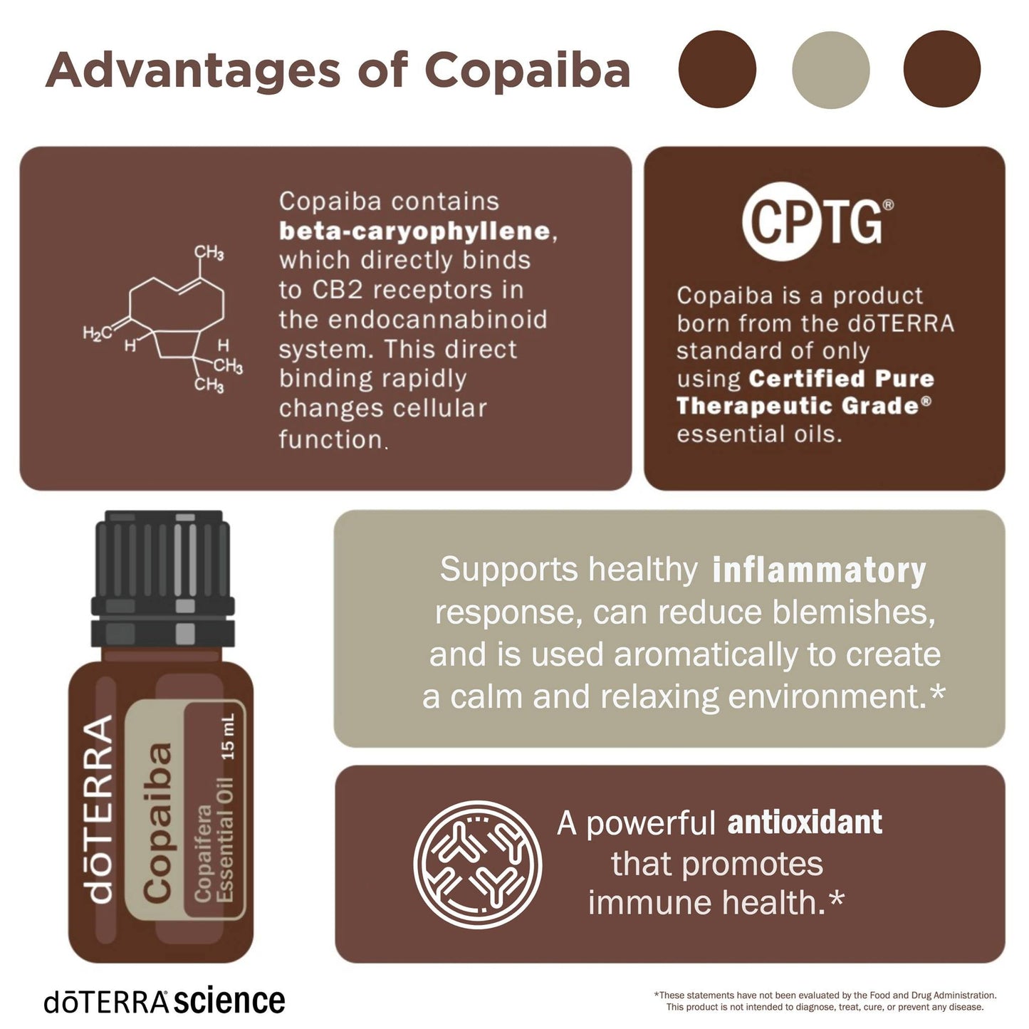 doTERRA Copaiba Essential Oil - Samsara Oils