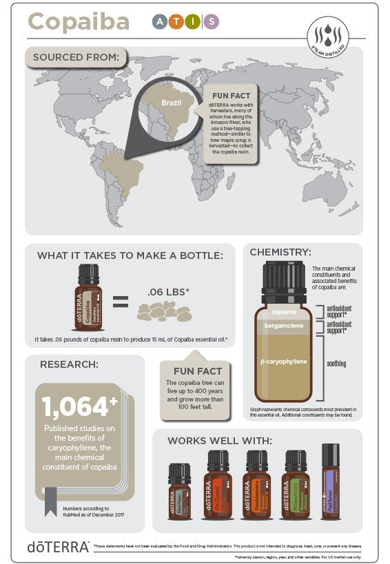 doTERRA Copaiba Essential Oil - Samsara Oils