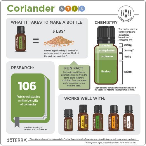 doTERRA Coriander Essential Oil - Samsara Oils