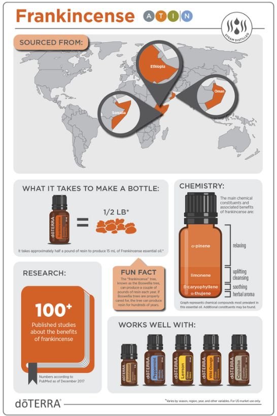 doTERRA Frankincense Essential Oil - Samsara Oils