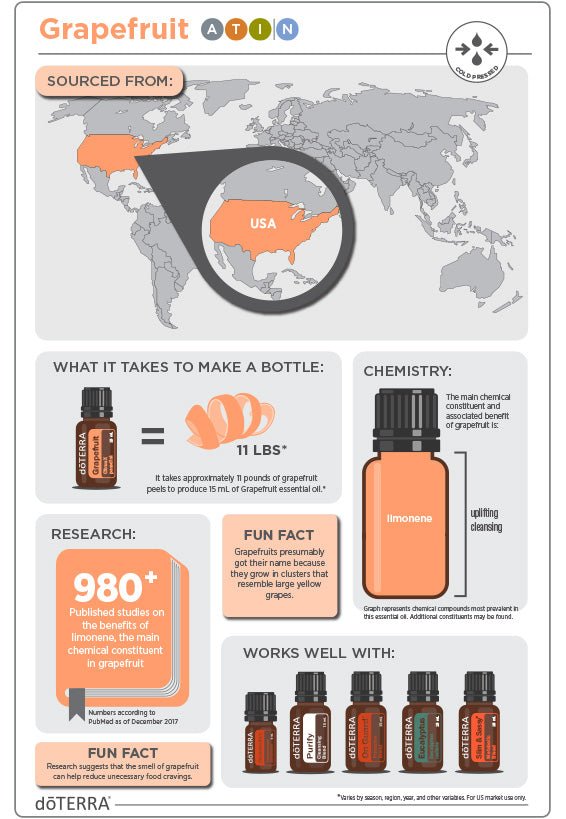 doTERRA Grapefruit Essential Oil - Samsara Oils