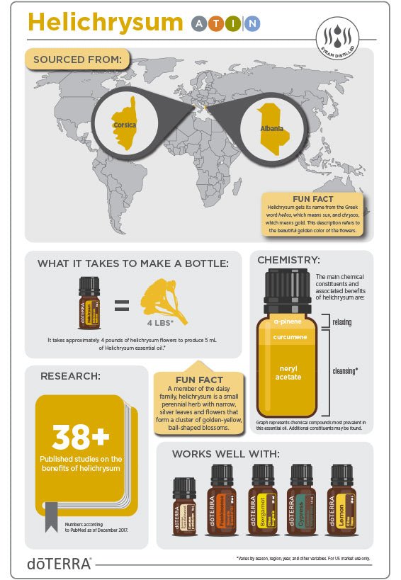 doTERRA Helichrysum Essential Oil - Samsara Oils