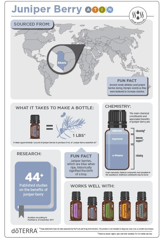 doTERRA Juniper Berry Essential Oil - Samsara Oils