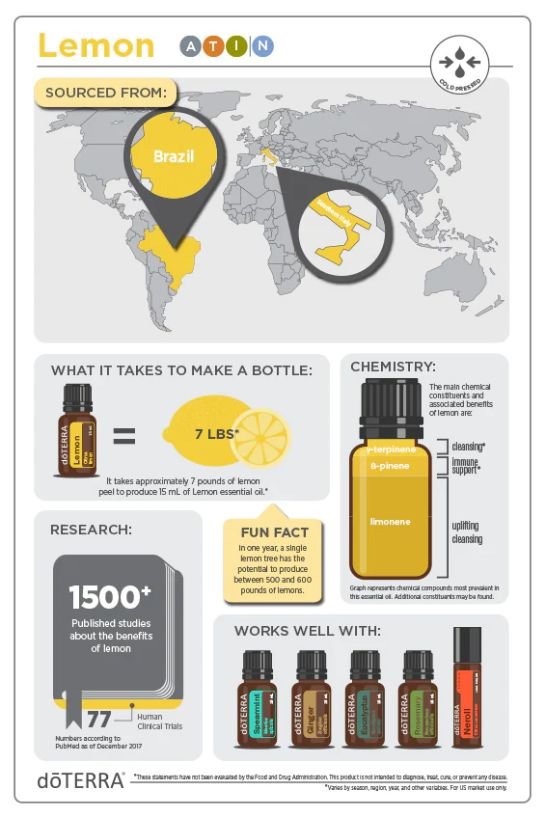 doTERRA Lemon Essential Oil - Samsara Oils