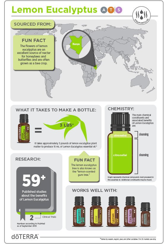 doTERRA Lemon Eucalyptus Essential Oil - Samsara Oils