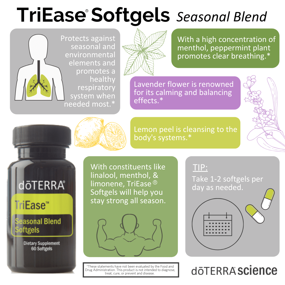 doTERRA TriEase Seasonal Blend Softgels - Samsara Oils