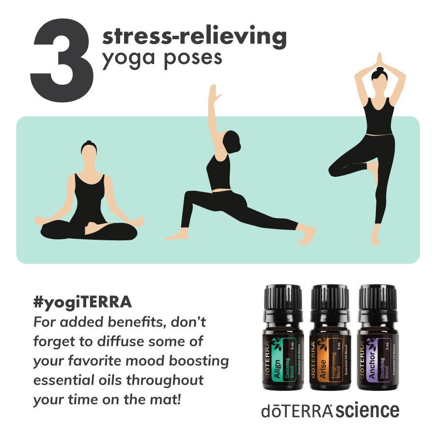 doTERRA Yoga Collection - Samsara Oils